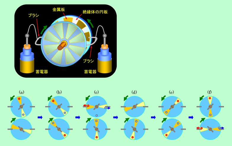 図7