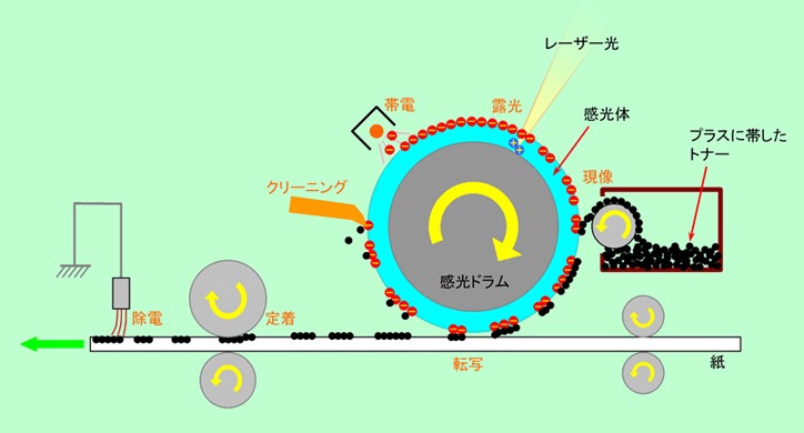 図8
