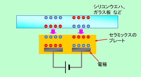 図9