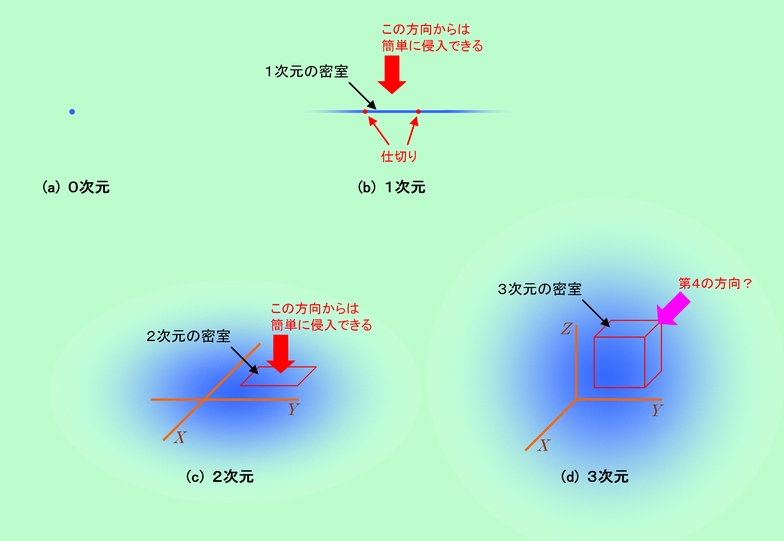 図1