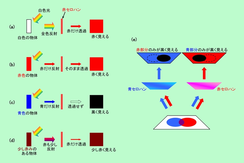 図7