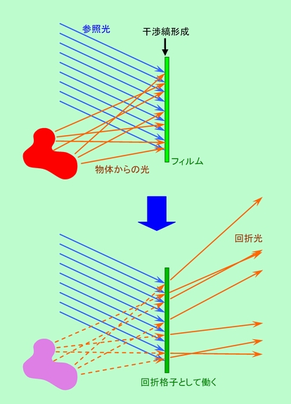 図13
