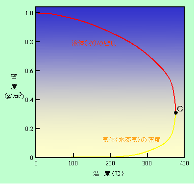 図1