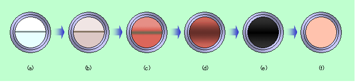 図2