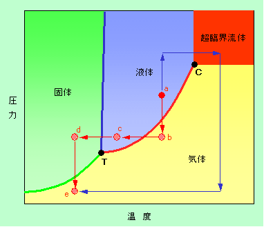 図4
