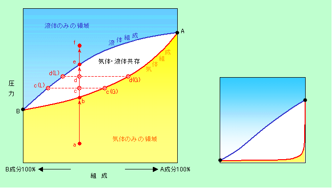 図6