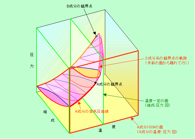 図8