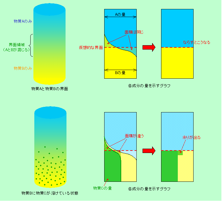図1