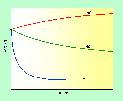 図2