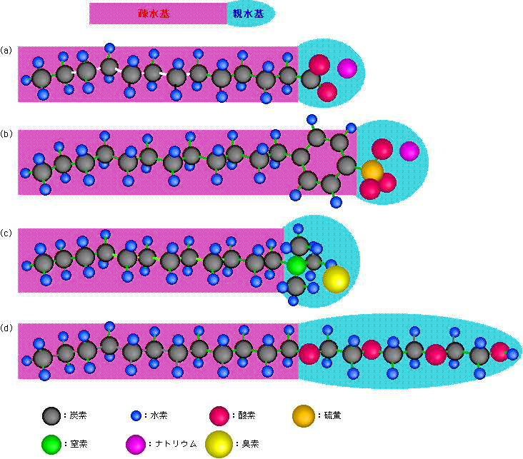 図3