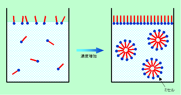 図4