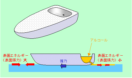 図6