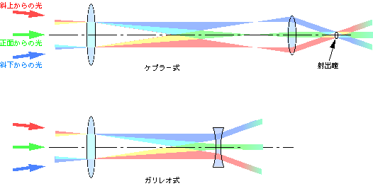 図1