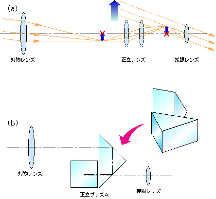 図2