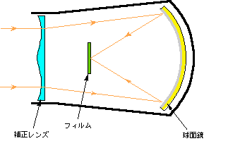 図3