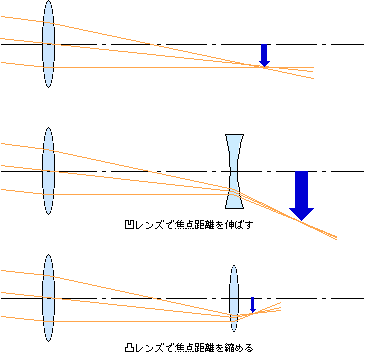 図6