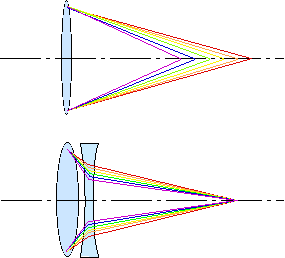図7
