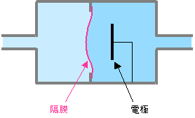 図6