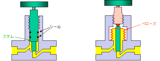 図7
