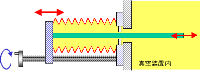 図8