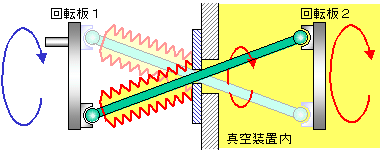 図9