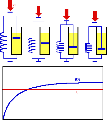 図2