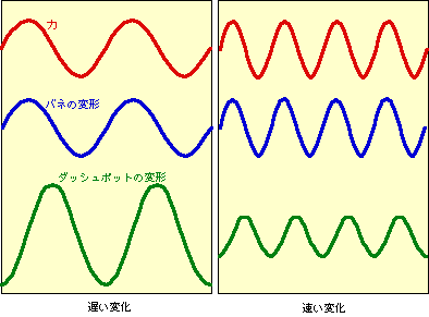 図4