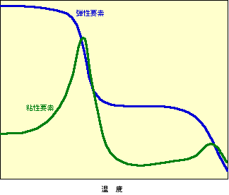 図6