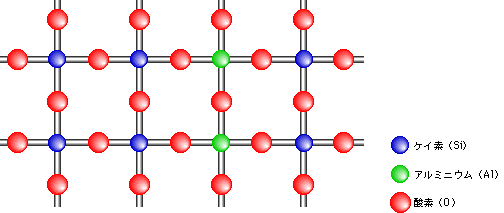 図1