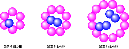 図3